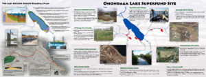 Onondaga Lake Restoration Project Posters